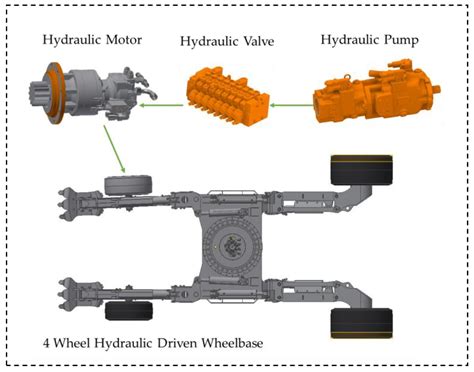 transforn angular velocity to skid steer|A simplified trajectory tracking control based on linear design for .